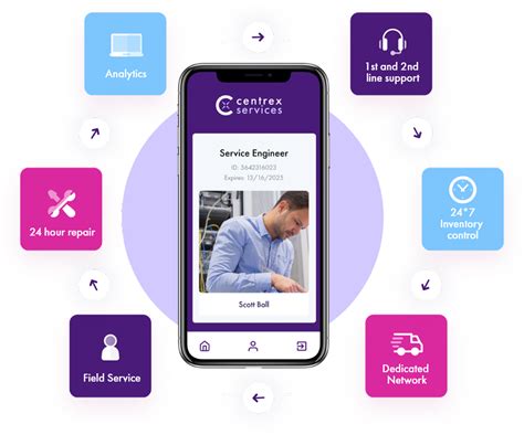 Image result for centrex