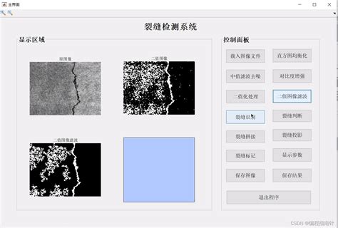 Image result for Statistical Visualization Examples