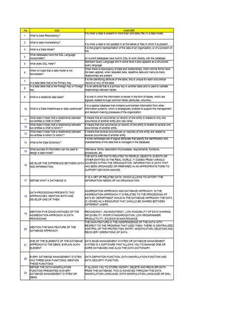 Image result for Database Questions On Forms Query and Report