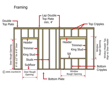 Wood Stud Wall Framing Details