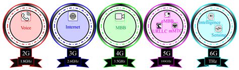 Resource Allocation Using Reconfigurable Intelligent Surface (RIS ...
