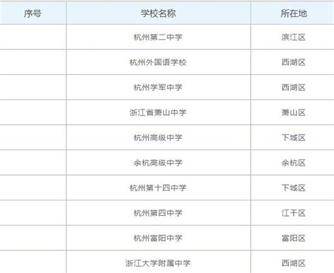杭州市的大学排名及录取分数线2022一览表（2023高考参考）-高考100
