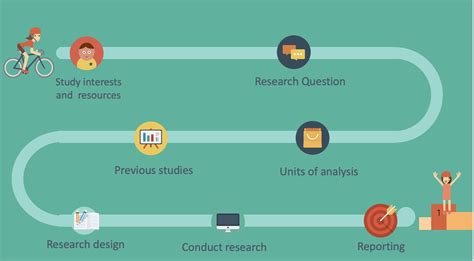 Image result for Social Research Methods