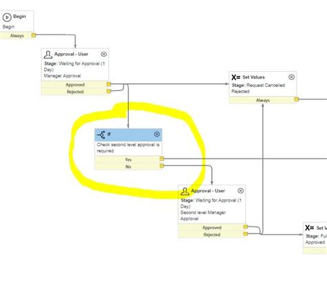 Image result for ServiceNow Approver Task