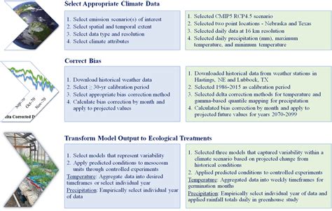 Climate CLM Flow Chart 的图像结果