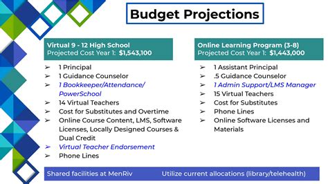 BCSD considers 2021-22 and 2022-23 academic calendars, virtual option ...