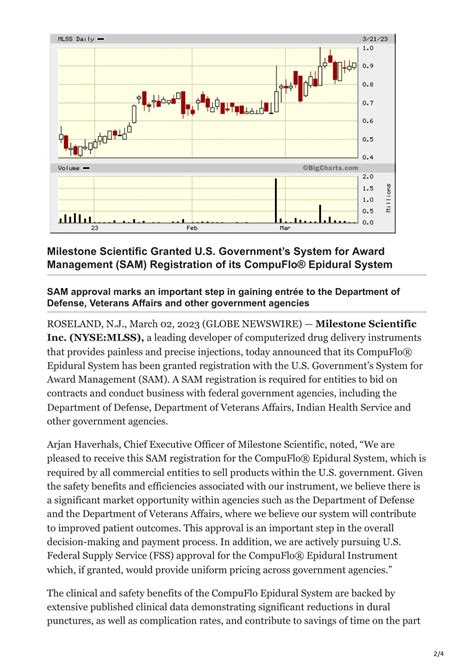 PPT - Breakout Alert – Milestone Scientific – NASDAQ MLSS – Maxim ...