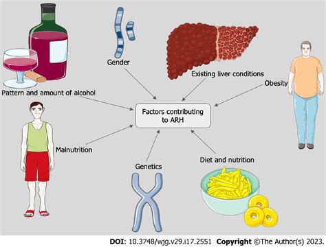 Alcohol-related hepatitis: A review article