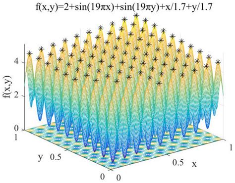 Research on Multi-Alternatives Problem of Finite Element Model Updating ...