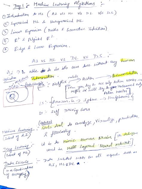 Image result for Machine Learning Krish