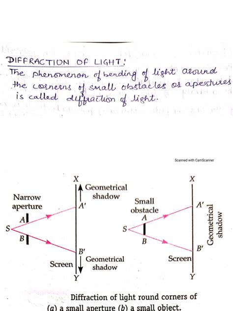 Image result for Diffraction of Light Grade 5