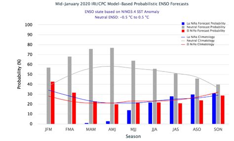 [Hindi] Impacts of El Nino on the upcoming Southwest Monsoon season ...