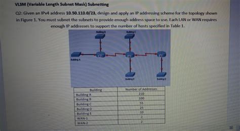 Image result for Variable Length Subnet Mask