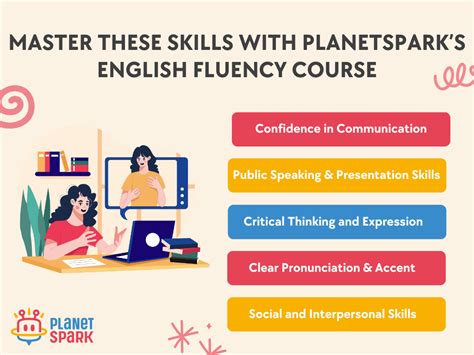 English Fluency Course to Speak with Confidence