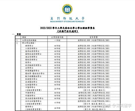 【澳门本科费用】澳门四校本科学费、生活费、住宿费、学杂费等费用明细汇总！ - 知乎