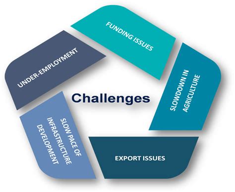 New Foreign Trade Policy to be rolled out from April 2021 - Enterslice