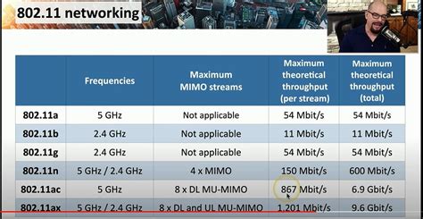 Image result for Memory Table Algorithm