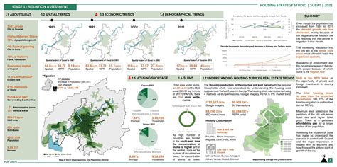 Enhancement/Redevelopment of Formal Sub-Standard Units | CEPT - Portfolio