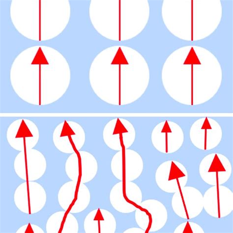Image result for Conduction Particle Model