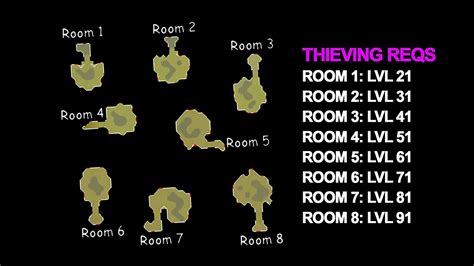 Theiving Guide 2021 OSRS 的图像结果