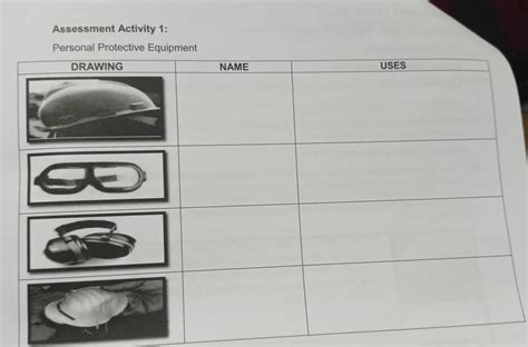 Assessment Activity 1: Personal Protective Equipment DRAWING E NAME ...