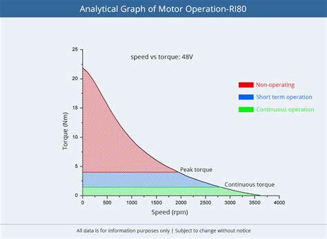 T-motor CubeMars RI80 KV75 Brushless DC Inner Runner Robot Joint Motor ...