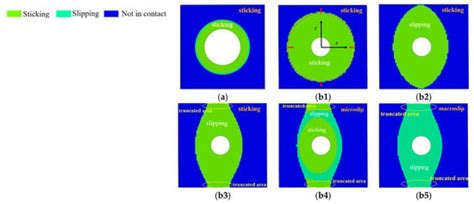Finite Element Analysis of Elastoplastic Elements in the Iwan Model of ...