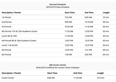 Bell Schedules | Reed City High School