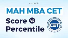 CMAT Score vs Percentile 2025, Previous Year Analysis