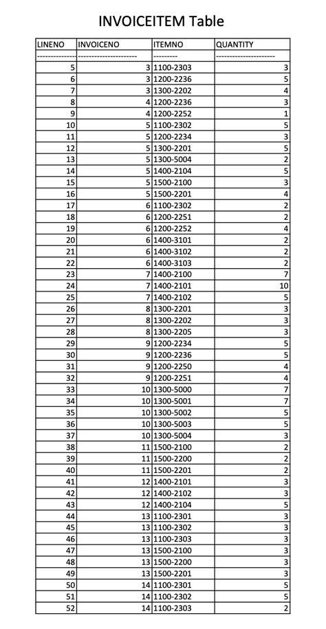 SQL Module 4 Single Table Queries 的图像结果
