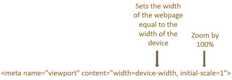 HTML - Responsive Page