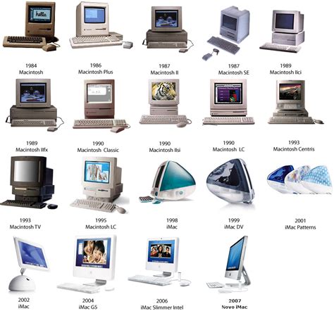 Image result for Evolution of PCs