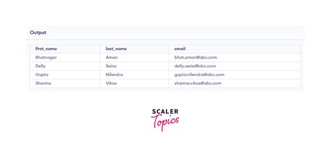 How to Delete Duplicate Records in Oracle 的图像结果