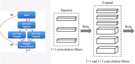 Image result for Mobilenets Convolution Neural Network