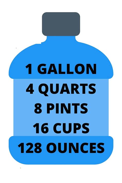How Many Ounces in a Gallon [Conversion Solved in 2025]