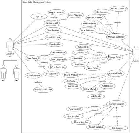 Retail Order Management Explained 的图像结果