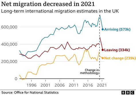 Solve worker shortages with immigration - CBI boss