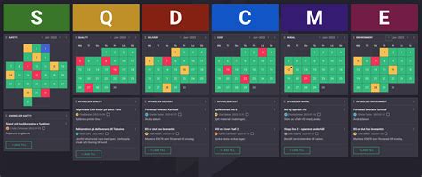 Image result for SQCDP Board Examples