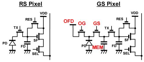 Development of Gentle Slope Light Guide Structure in a 3.4 μm Pixel ...
