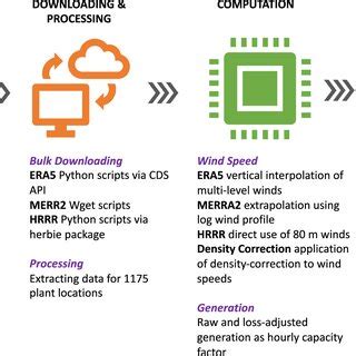 Image result for SolarWinds Data Flow Diagram