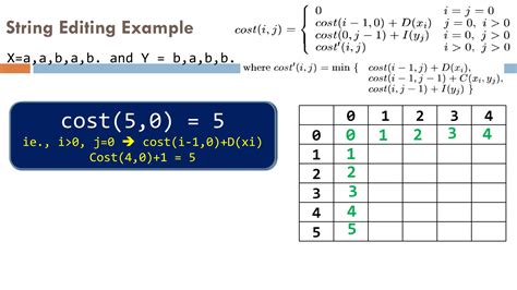 +Recursive Back Tracking DP 的图像结果