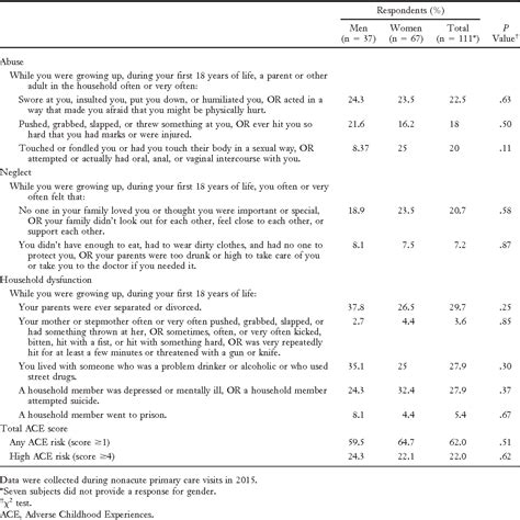 Aces Printable Assessment