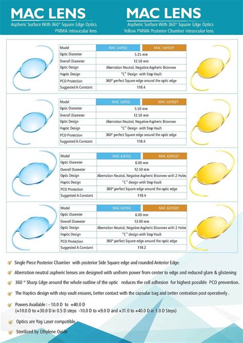Image result for PMMA IOL Biometry