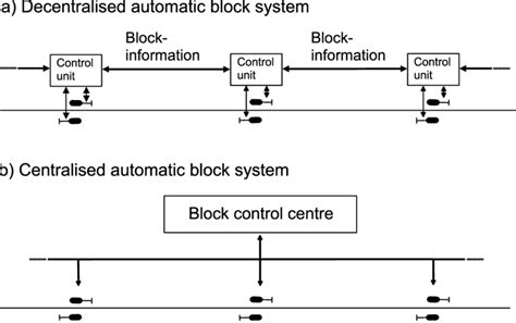 Image result for DCC Automatic Block Control