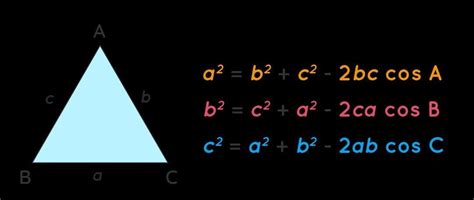 Write the formula for cosine rule - Brainly.in