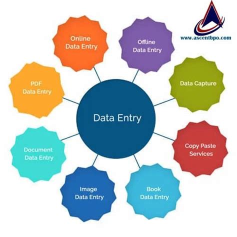 Data Entry Services Service Provider from Noida