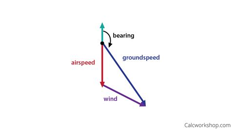 Image result for Vector Application Examples