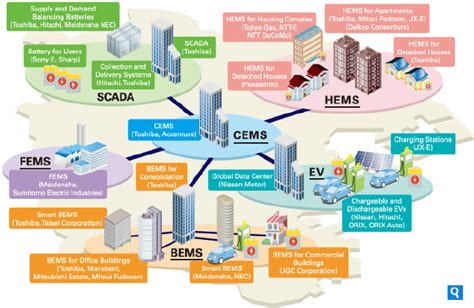 Image result for Smart City Project in Java with Source Code