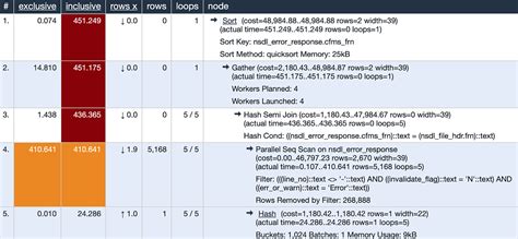 Image result for PostgreSQL Query Plan