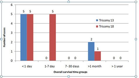 SciELO Brasil - The natural history of pregnancies with prenatal ...
